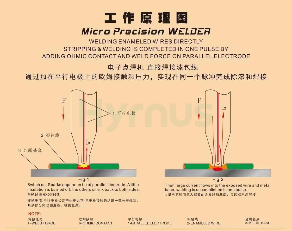 spot welding principle