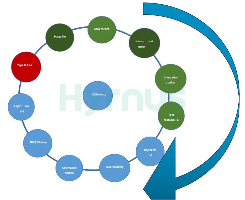 light-sensitive series components handler workflow