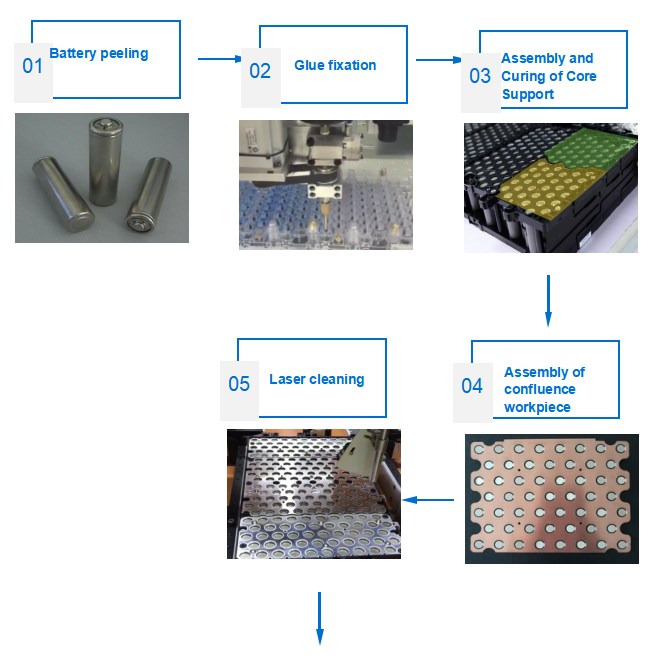 ball bonder machine