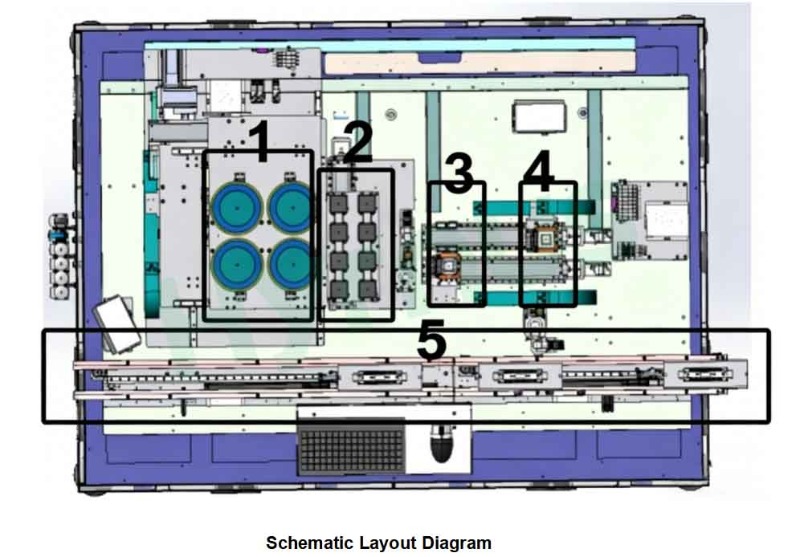Die bonding design