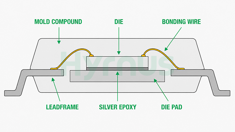 die attach vs wire bonding diagram in semiconductor packaging die attach vs wire bonding diagram in semiconductor packaging